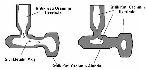 34 Şekil 2.17.