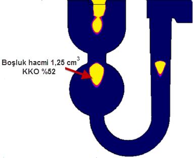 73 Şekil 4.13.