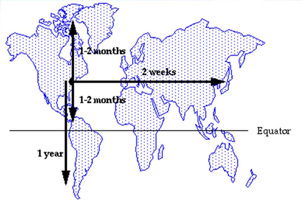 Atmosferde Yatay Taşınım http://acmg.seas.harvard.