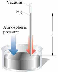 Atmosferik Basınç 9 ρ -:.4.; ρ Hg : civanın özgül ağırlığı (13.6 gr/cm 3 ) g : yerçekimi ivmesi (9.8 m/s 2 ) h : yükseklik (deniz seviyesinde 76 cm) Pa= 1.