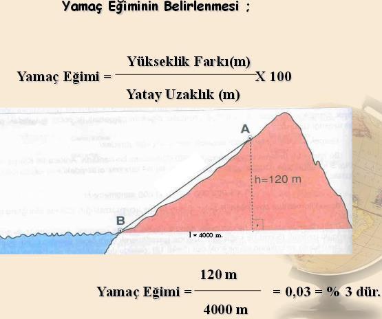 TOPOĞRAFİK