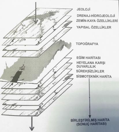 MÜHENDİSLİK JEOLOJİSİ HARİTALARI Mühendislik Jeolojisi Haritaları; İncelenen bölgedeki kaya ve/veyatoprak zemin türündeki malzemelerin litolojik, yapısal, jeo-mühendislik, jeoteknik/geoteknik ve