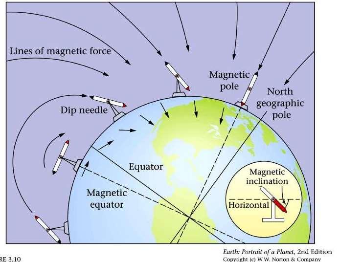 Magnetik