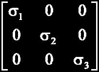 belirtilir. Gerilme matrisinde: xy = yx yz = zy zx = xz Şekil 7.3. Birbirini tamamlayan kesme gerilmesi çiftleri eşit olduğundan gerilme tansörünün altı bağımsız bileşeni bulunur. Şekil 7.1 de görülen birim küp döndürüldüğünde yüzeyler üzerindeki gerilme bileşenlerinin değerleri değişir.