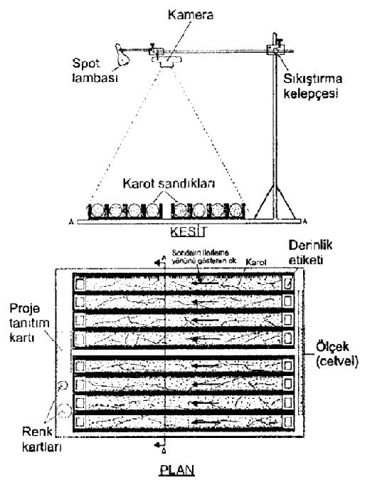 Bölüm 4 14 Şekil 4.10. Karot fotoğraflarının çekilmesinde kullanılan bir yöntem KAYNAKLAR Ulusay, R. ve Sönmez, H.