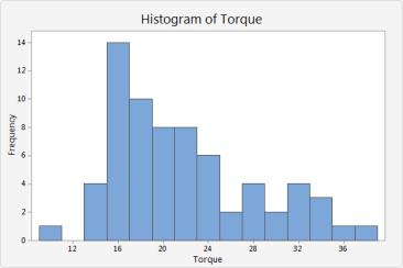 Tanımlayıcı İstatistikler Örnek 2: Detergent.mtw dosyasında C1 sütununda, nominal ağırlığı 4 kg. olan deterjan paketlerinin 500 tanesinin ağırlık ölçümleri yer almaktadır.