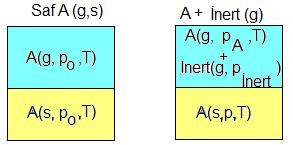 H değerinin den bağımız olduğunu varayarak bir başka yaklaşım daha yaabiliriz: d H R ln H R d H R Bu integre edilmiş Claiu Claeyron denklemidir (Sıvıgaz geçişi için yerine Hbuh koymak yeterlidir) H