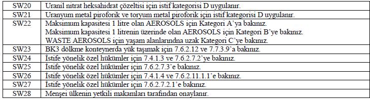 Elleçleme Kodları Tehlikeli yükler listesi sütun 16a da verilen elleçleme kodları aşağıdaki tabloda verilmektedir 6.