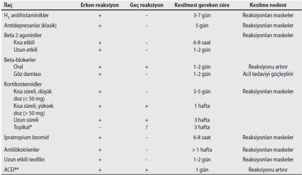 Tanısal ASA Provokasyon Testi Hasta stabil, FEV1 >%70 Deneyimli personel