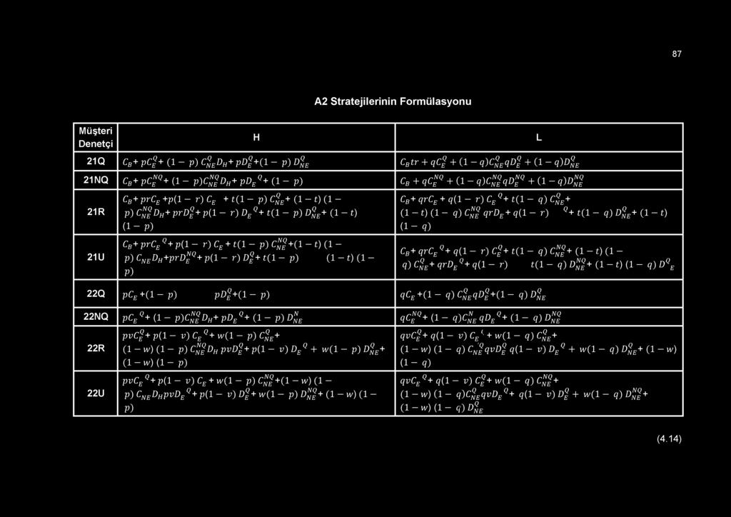 87 A2 Stratejilerinin Formülasyonu M ü ş te ri D e n e t ç i H L 2 1 Q CB+ pc%+ (1 - p ) cjjedh+ PDqe +{1 - p ) Dqne CBtr + qc% + (1 - q)cf}eqd% + (1 - q ) D ^ 2 1 N Q CB + p C + (1 - p ) C f l H+