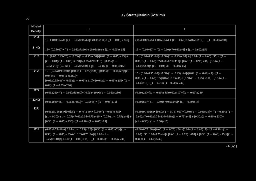 90 A 2 Stratejilerinin Çözümü M ü ş te ri D e n e tç i H L 2 1 Q 15 + (0. 0 5 x 2 6 )+ [(1-0.0 5 )x 3 5 x 6 0 ]+ (0.0 5 x 4 1 0 )+ [(1-0.0 5 )x 2 3 0 ] (1 5 x 0.0 4 x 0.9 5 ) + (0.6 0 x 2 6 ) + [(1-0.
