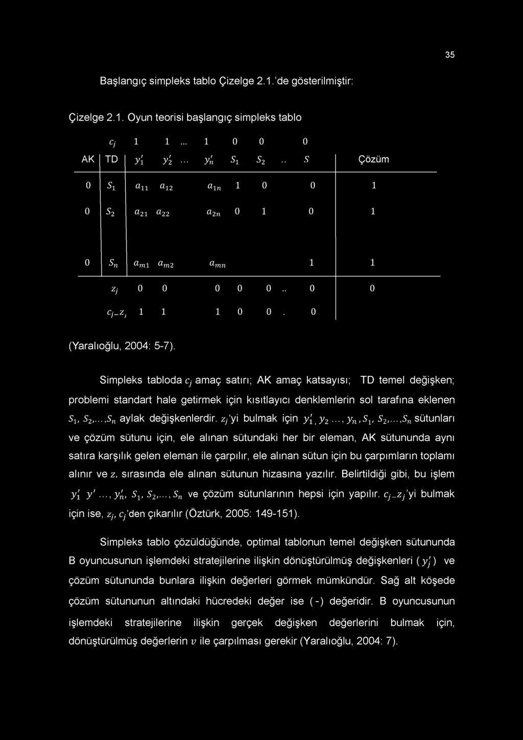 35 Başlangıç simpleks tablo Çizelge 2.1, de gösterilmiştir: Çizelge 2.1. Oyun teorisi başlangıç simpleks tablo ci 1 1... 1 0 0 0 AK TD y\ y'ı yh 5i S2.