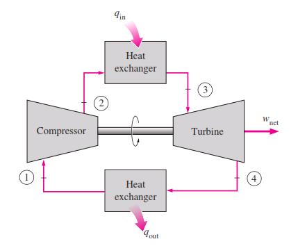 Kapalı çevrimde sıkıştırma ve genişletme işlemleri değişmemektedir, fakat yanma işleminin yerini çevrime sabit basınçta ısı geçişi, egzoz işleminin yerini ise çevreye sabit basınçta ısı verilmesi