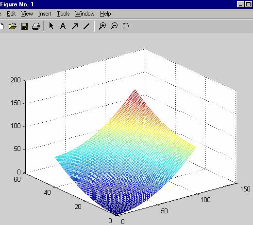 a) z=peaks(30) b) surface(z) c) surf(z) d) mesh(z) e) contour(z) Grafikler aşağıda verilmiştir: c)