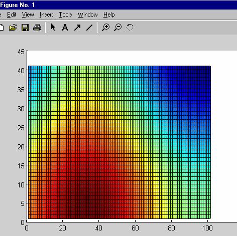 bu renk haritaları şunlardır: peaks Fonksiyonu İle Kare Matris Oluşturma: nxn lik bir kare matris oluşturan