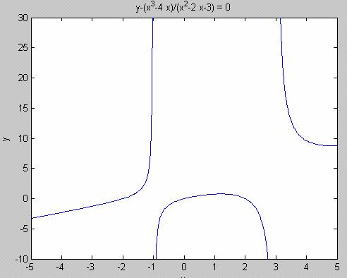 ezmeshc - Easy to use combination mesh/contour plotter. ezplot3 - Easy to use 3-D parametric curve plotter. ezsurf - Easy to use 3-D colored surface plotter.