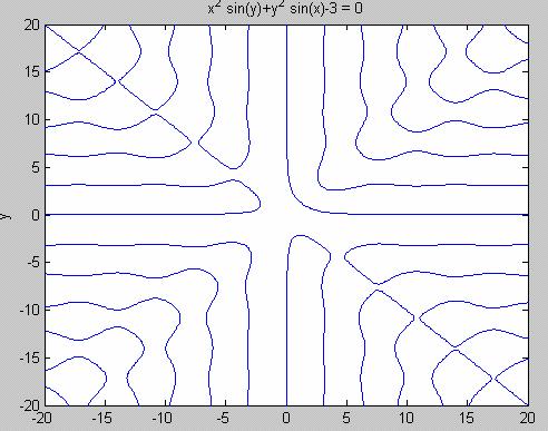 ezplot('x^2*sin(y)+y^2*sin(x)-3',[-20 20-20 20]); grafiği aşağıda verilmiştir. cylinder Fonksiyonu: Silindir çizdirmeye yarayan fonksiyondur.