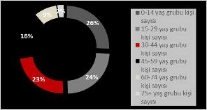 Bölüm 2 Demografik ve Ekonomik Veriler 2.