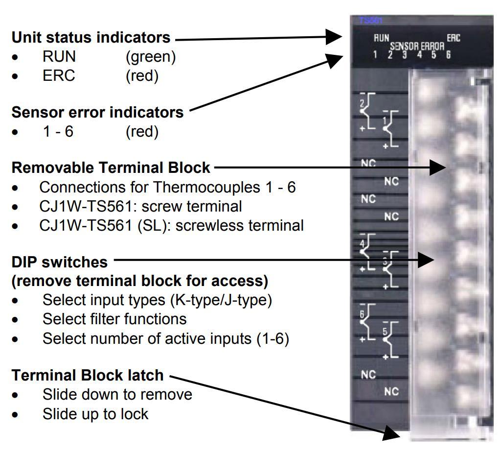 CJ1W-TS561 Genel Bilgi CJ1W-TS561, 6 kanallı bir termokupl (K-tipi ve J tipi) giriş modülüdür. Herhangi bir CJ serisi CPU ile kullanılabilir. Basic IO Unit olarak sınıflandırılır.