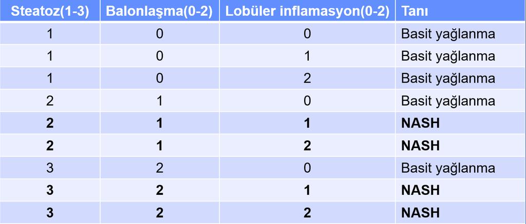 NAFLD: Basit yağlanma vs NASH SAF/FLIP