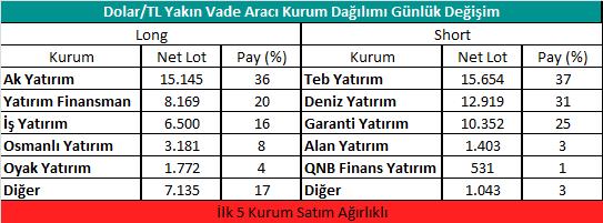 00 2.0 7.2 0 1 8 VİOP Bülten 02 Temmuz 2018 Dolar/TL Yakın Vadeli Kontratı 6 5 4 3 2 Hacim (bin TL) Dolar/TL Yakın Vade 0 3.0 7.2 0 1 7 1 7.0 7.2 0 1 7 3 1.0 7.2 0 1 7 1 4.0 8.2 0 1 7 2 8.0 8.2 0 1 7 1 1.