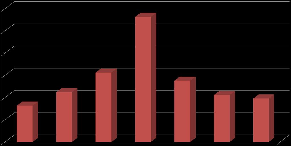 Türkiye'nin Uzun Ürün İhracatı (Milyar Dolar) 12,0 11,3 10,0 8,0 6,2 % -51