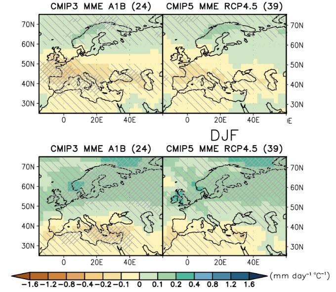 GFDL-ESM2M Modeli Temelinde RCP4.5 ve RCP8.5 Senaryolarına Göre Türkiye İçin Sıcaklık 79 IPCC 25. Oturumuna kadar iklim değişikliği ile ilgili senaryoların oluşturulma işlerini koordine etmekteydi.