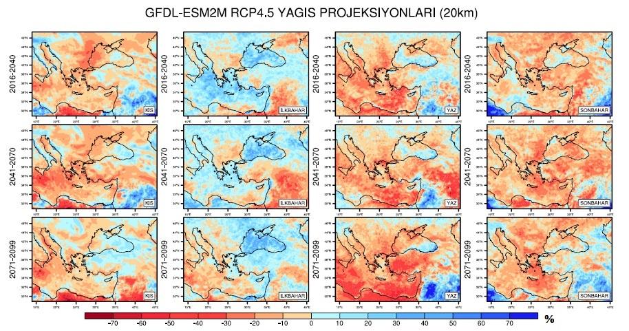4 bölgesel iklim modeli kullanılarak dinamik ölçek küçültme yöntemiyle 1971-2000 referans periyotlu ve 2016-2099 gelecek dönemi için projeksiyonlar üretilmiştir.