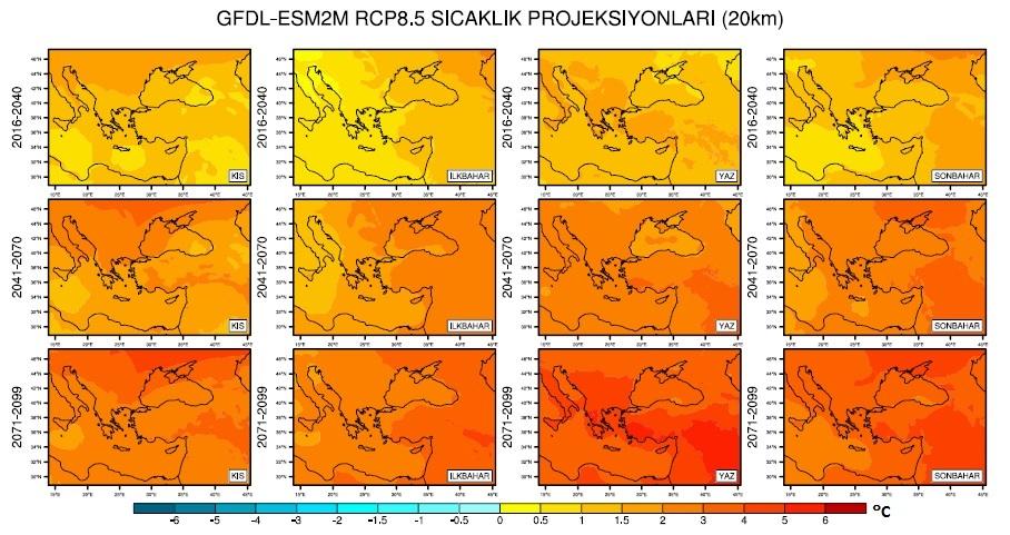 GFDL-ESM2M Modeli Temelinde RCP4.5 ve RCP8.5 Senaryolarına Göre Türkiye İçin Sıcaklık 83 