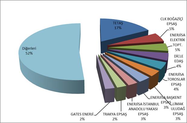 Şekil 4.