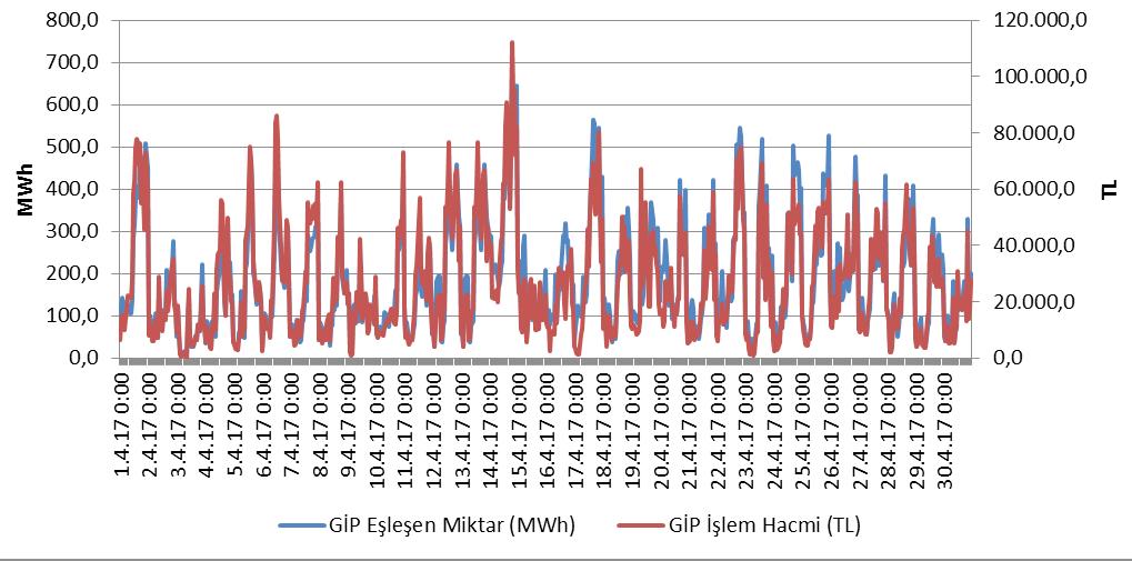 Miktarlarının Şirket Bazında Dağılımı ve İlk 10