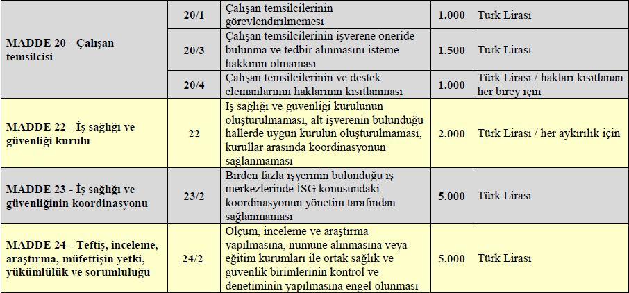 İDARİ