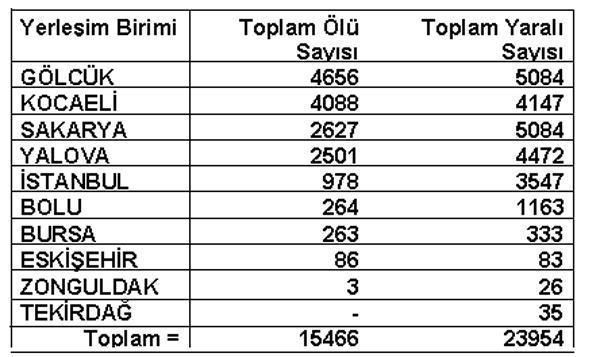 17 Ağustos 1999'da olan depremin ardından çok şeyler yazıldı- çizildi Kimilerine göre bu deprem sun i olarak yapıldı.