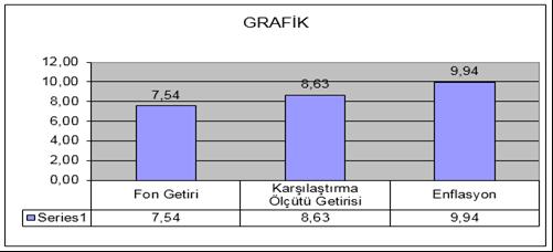 Geçmiş getiriler gelecek dönem performansı için bir gösterge sayılmaz.