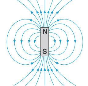 Manyetik alan yönünü gösteren kuvvet çizgileri akı olarak da tanımlanır ve F sembolü ile gösterilir, birimi weber dir.