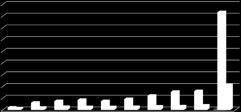 Hibe Başvurusu Sayısı 83.314 Hibe Sağlanan Başvuru Sayısı 11.961 15.278 15.911 1.844 6.