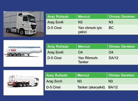 N ve O kategorisi araçların Uygunluk Belgelerinin Gövde Tipi alanına, 2007/46/AT Ek II Kısım C, İlave 2 de yer alan sayıların (DA/03,DB/08 gibi) yazdırılması uygulamasına 1 Nisan 2015 tarihinde