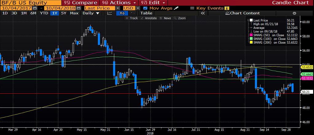 GERDAU SA (GGB): Gerdau, dünya çapında çelikle ilgili ürün ve hizmet sunmaktadır.