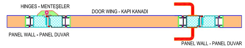Panel komple extrude alüminyum profille kapatılmıştır.