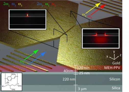 hızı elektronlardan yüksek olduğu için optik bilgisayarların hızı ve işlem kapasitesi günümüzdekilerden çok üstün olacak.