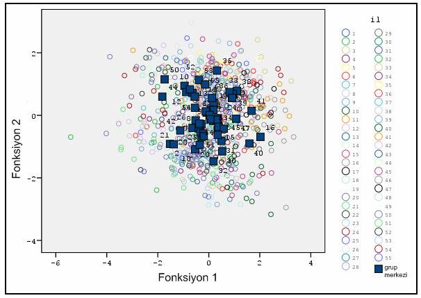 Çizelge 3.16. Analize giren fonksiyonlara ilişkin yapı matrisi Fonksiyonlar 1 2 3 4 5 6 7 8 9 10 11 12 AKU.629(*).045 -.526.175.008.222.057 -.031 -.146 -.095 -.323.327 DU.305.808(*) -.044 -.150.061 -.