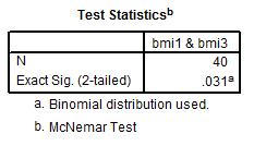 Test Sonuçları Copyright 2018 Turcosa Analytics Ltd Co McNemar testi sonucu p<0.05. H 0 ret!