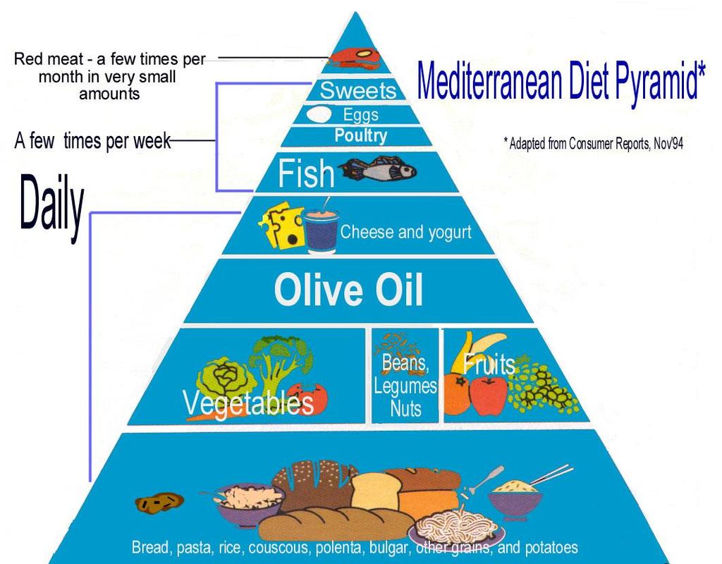 60 Zeytinyağı Akdeniz diyetinin vazgeçilmezidir.