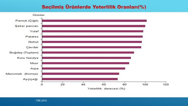 Kaynak: TÜİK, İşgücü İstatistikleri.