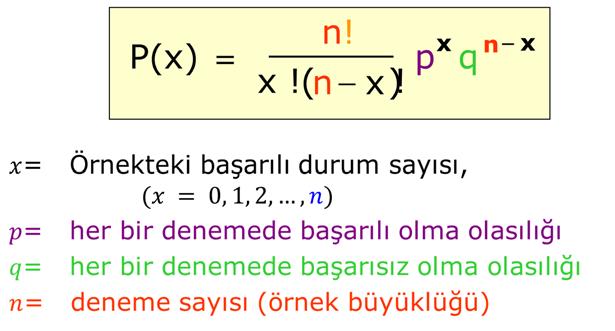 Binom Dağılımı Olası iki sonucu olan deneylerin sonuçlarının binom dağılımına uydukları varsayılır.