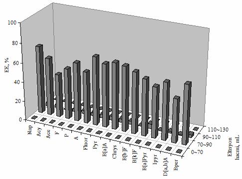 167 (a) (b) (c) Şekil 4.26-b.