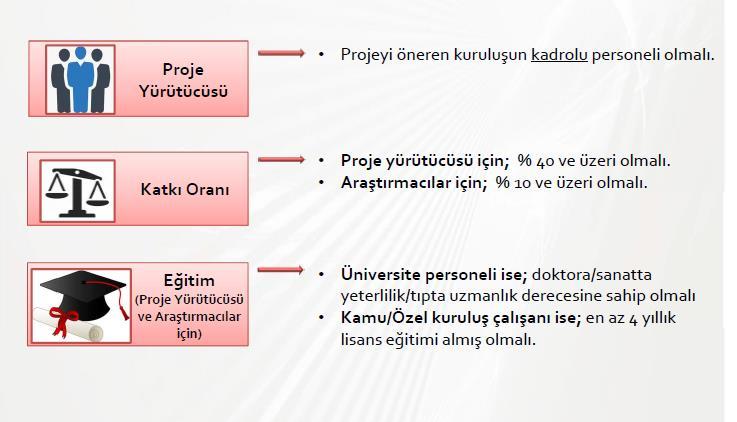 PROGRAM HAKKINDA Özel kuruluşta yürütülecek projelerde, yürütücünün söz konusu kuruluşta, projenin öneri tarihi itibariyle en az