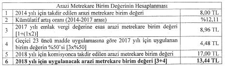 Buna göre, takdir komisyonlarınca 2018 yılı için takdir edilen 17,00 TL, 2017 yılında uygulanan 8,96 TL nin %50 fazlasını aştığından (13,44 TL), geçici 23 üncü maddenin öngörmüş olduğu artış