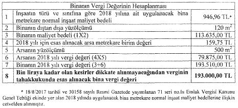 ÖRNEK (3): 2013 yılında, (C) Belediyesi sınırları içinde yer alan Akdeniz caddesine ilişkin 2014 yılı için arsa takdir komisyonu tarafından takdir edilen asgari ölçüde arsa metrekare birim değeri