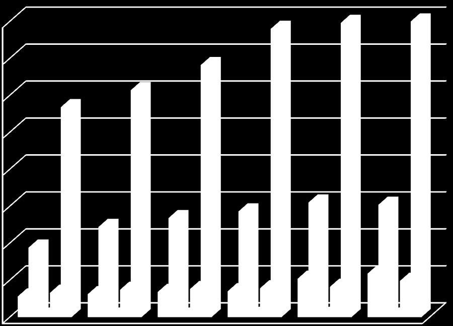 Faal Müşteri Sayıları Zile Ticaret ve Sanayi Odası 215 yılı içersinde 59 adet A.Ş. Üyesi, 152 adet Ltd. Şti. Üyesi, 2 adet Koll.Şti. Üyesi, 49 adet Koop. ve 4 adet Şahıs kaydı bulunmaktadır.